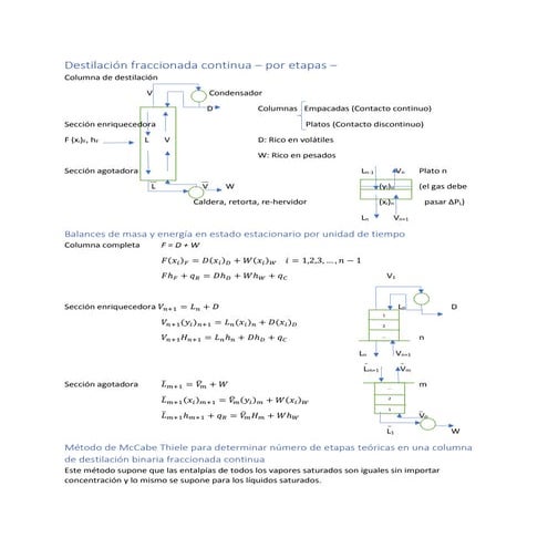 Destilación fraccionada - principios y método Mc Cabe Thiele
