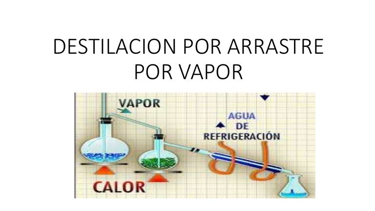 Destilacion por arrastre por vapor
