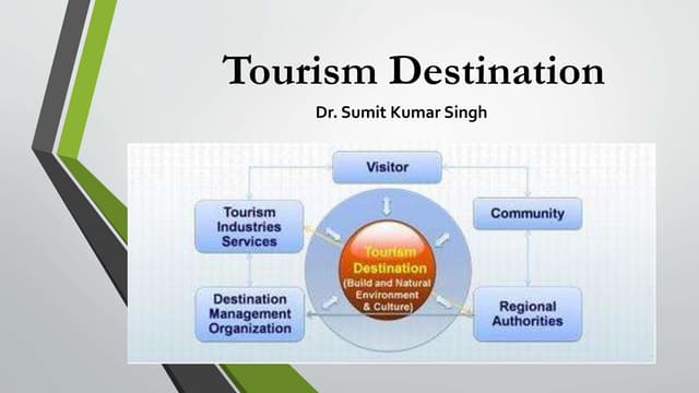 Destination introduction