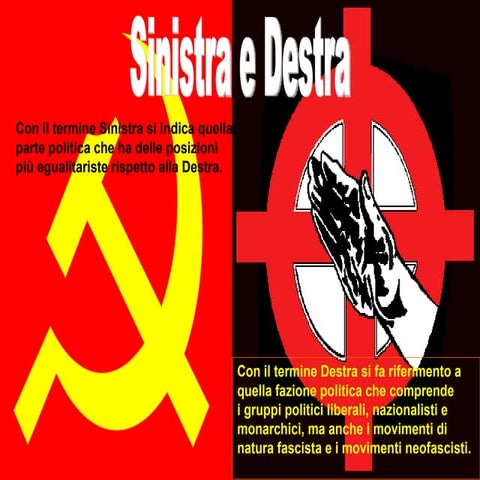 Destra e sinistra nella storia | PPT