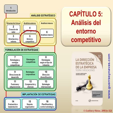 análisis estratégico