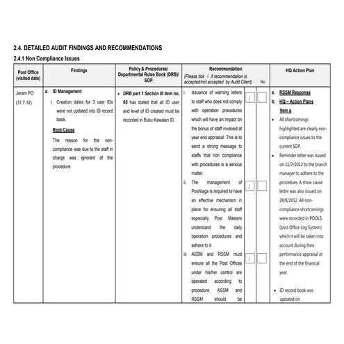 Detail audit finding  recommendation selangor05092012 update  bhari