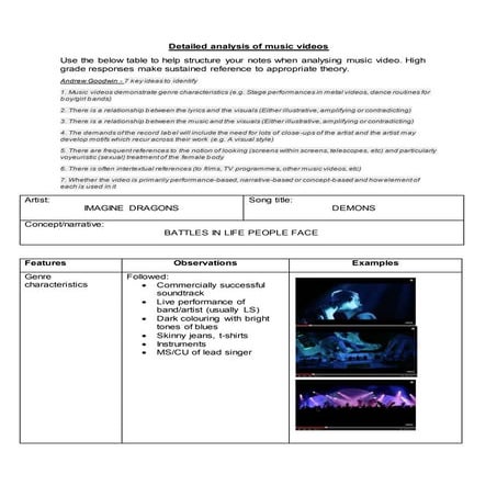 Detailed analysis (imagine dragons)