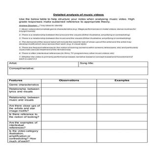 Detailed analysis of music videos