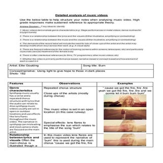 Detailed analysis of music videos