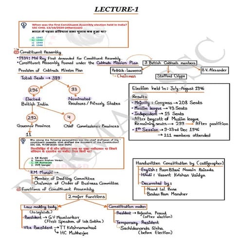 detailed parmar ssc pyq 1-30 complete .pdf