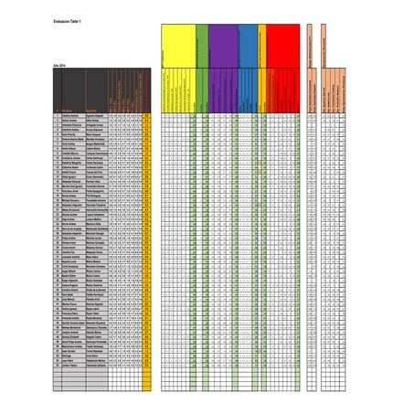 Detalle evaluacion taller 1 año 2014c