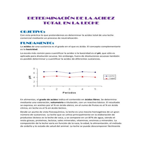 Determinación de la acidez en leche beatriz afán de rivera