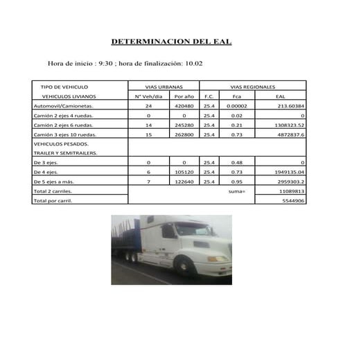 Determinacion del eal