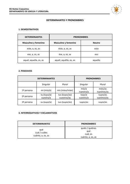 Determinantes y-pronombres