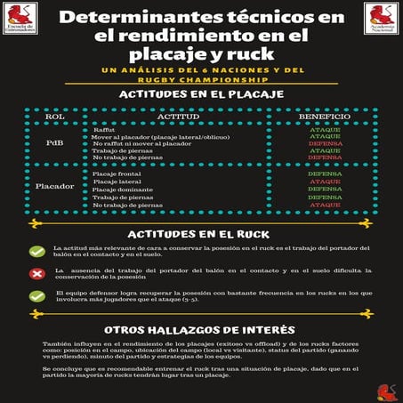 Demandas y medida de rendimiento en rugby 7 (revisión) | PDF