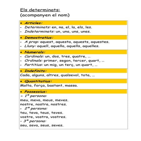 Determinants