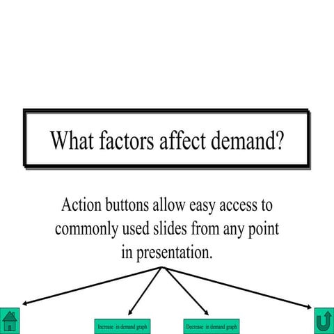 Determinants of demand