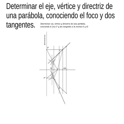 Determinar el eje ,el vértice y la directriz de una parábola,conociendo el fo...