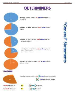 determiners soluciones