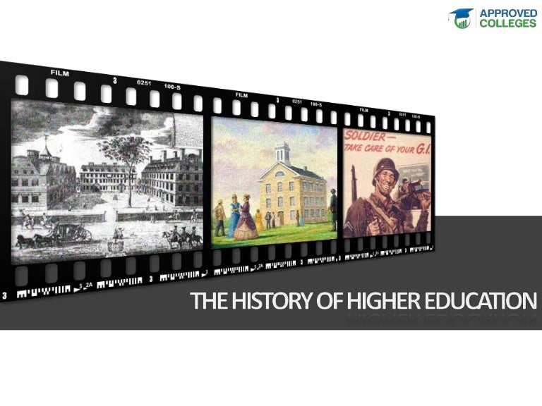 History of Higher Education in the United States Timeline