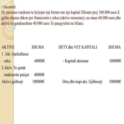 Detyra menaxhment financiar