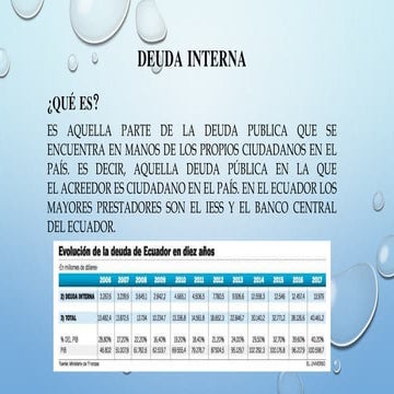 Deuda interna y externa del Ecuador | PPTX