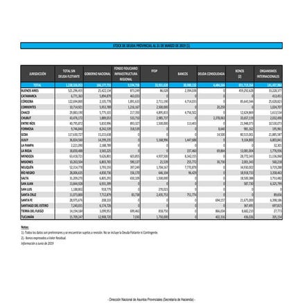 Deuda Pública de Mendoza