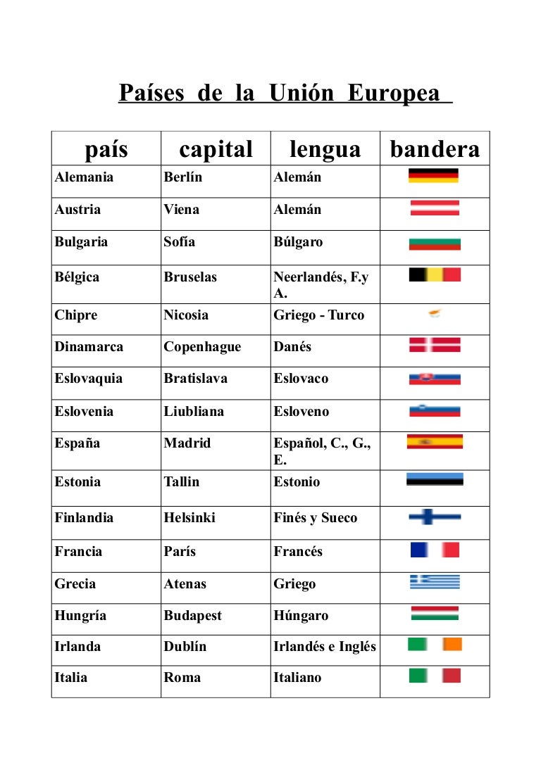 Capitales De Los Paises Capitales De Los Paises