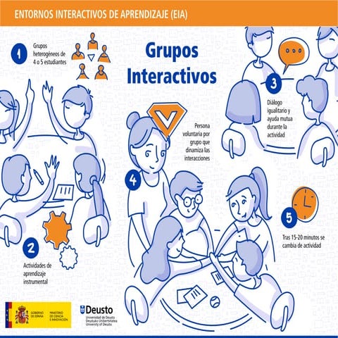 INTER-ACT: Grupos Interactivos