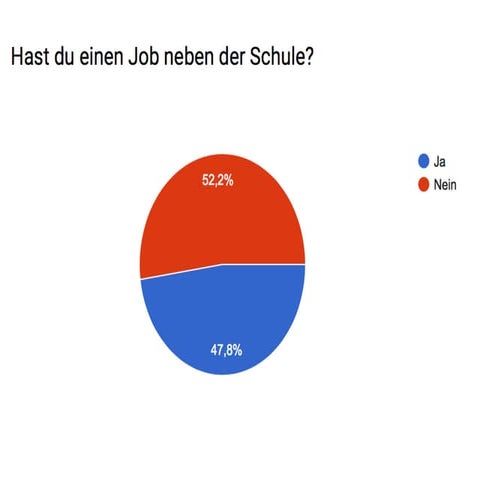 job neben vollzeitjob