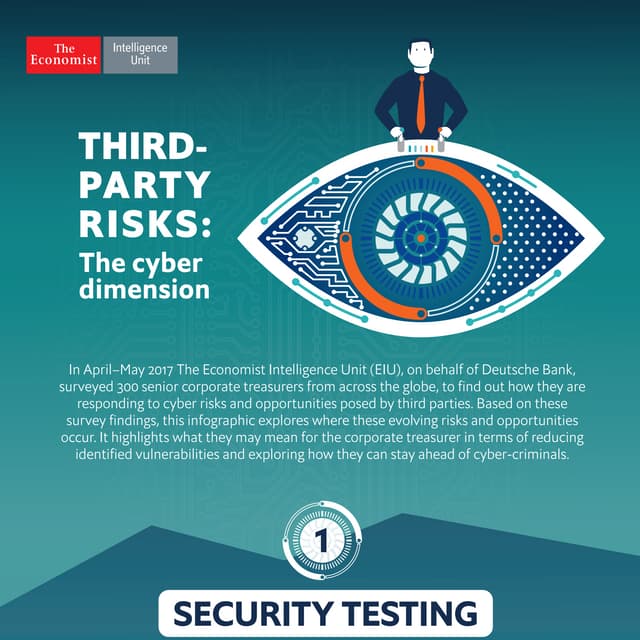 Infographic: Third-Party Risks: The cyber dimension