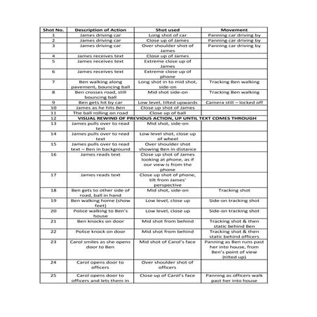 Developed shot list[1] | DOC