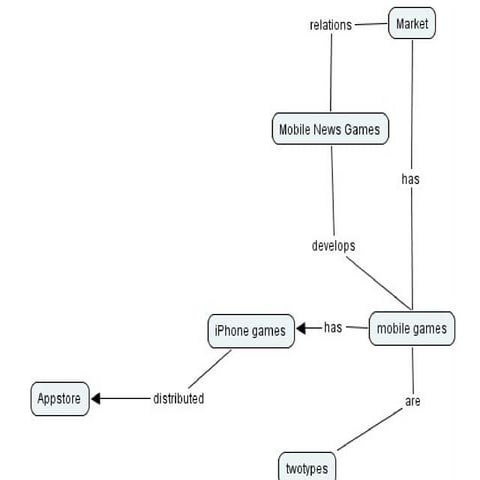 Developer a | ODP