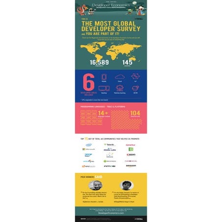Developer Economics :Developer Tools Benchmarking survey 