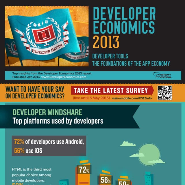 Developer economics q1 2013 infographic