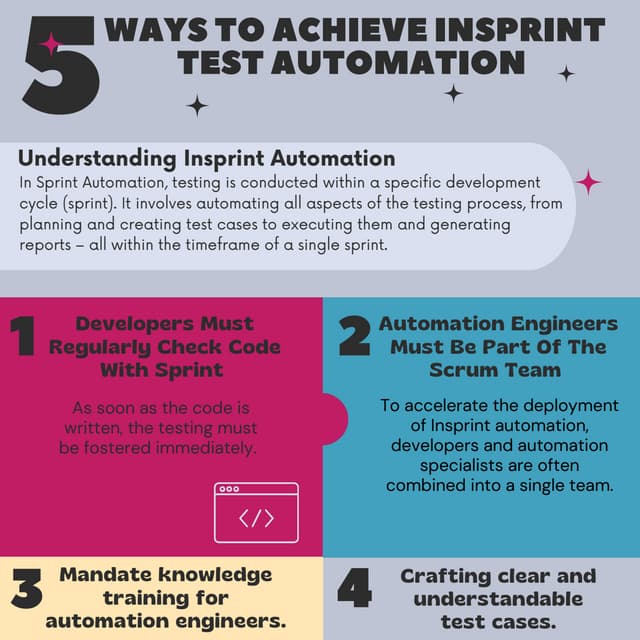 5 Ways to Achieve Insprint Test Automation