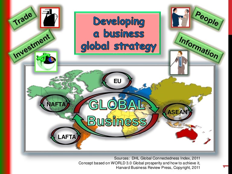 Developing a global strategy
