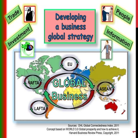 Developing a global strategy