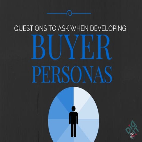Developing Buyer Personas