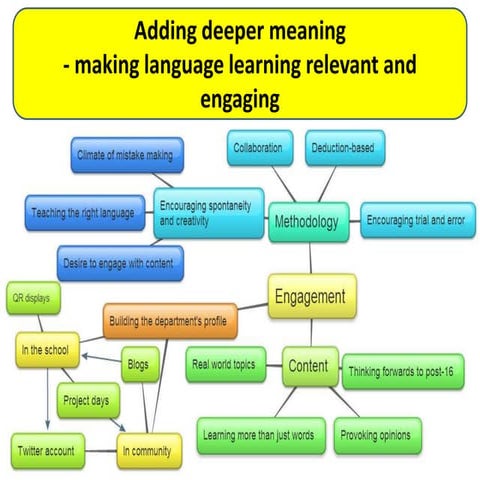 Developing engagement and real world learning in mfl