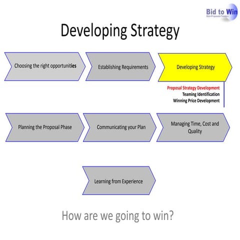 Developing strategy 0v4 100314 | PPTX