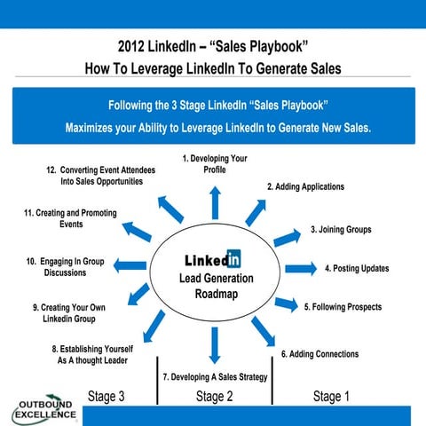 Developing Your 2012 Linked In Sales Strategy 12272012