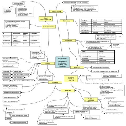 Develop Ldr Within You Mm