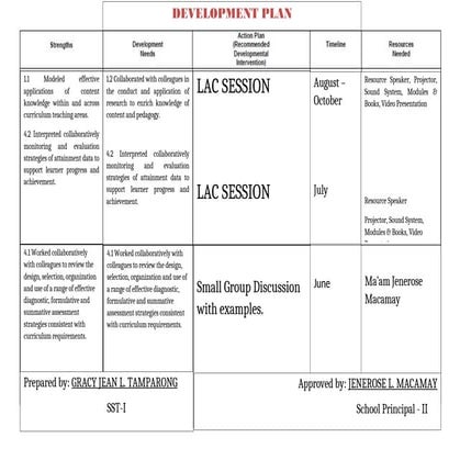 development-plan development-plxxxxxxxan