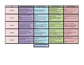 Innovative classroom strategies workshop