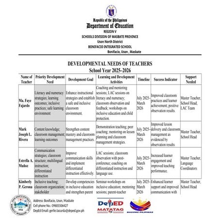 Teacher Development Needs and Goals for SY 2025-2026 at Bonifacio ...