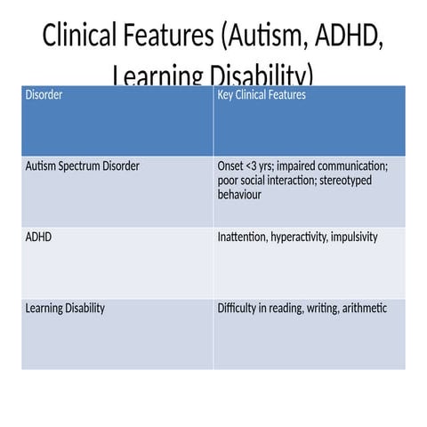 Comprehensive Overview of Clinical Features and Management in ...