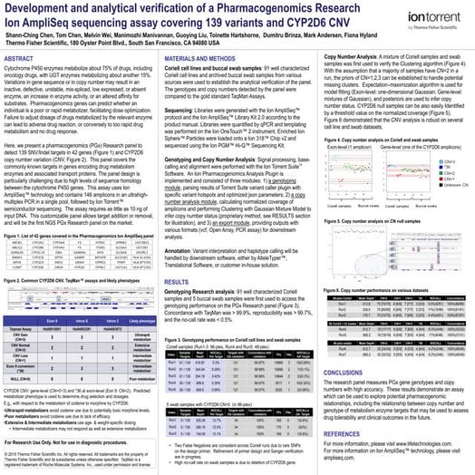 Pharmacogenomics Research Ion AmpliSeq Assay | ESHG 2015 Poster PM15.10