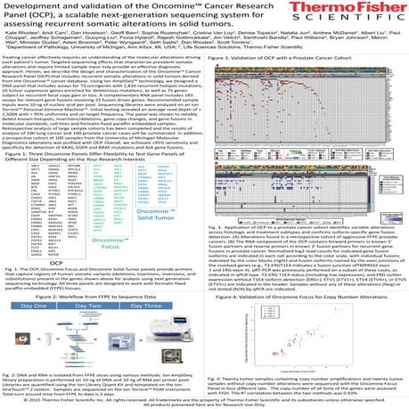 Oncomine Cancer Research Panel (OCP) | ESHG 2015 Poster PS12.131
