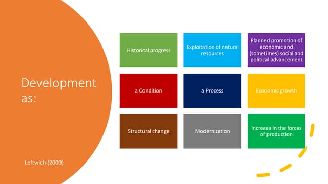 What are the different ways that development can be defined? | PPTX