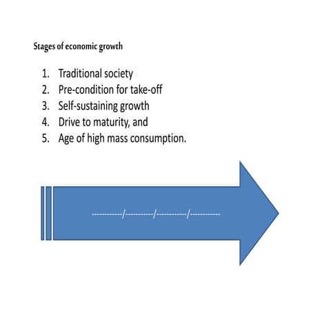 Evaluation of development approaches over the the period