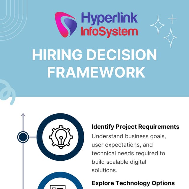 Complete Development Process for Building Scalable Digital Applications ...