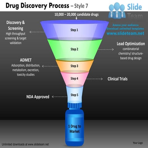 Development drug discovery process 7 power point slides and ppt diagram templ...