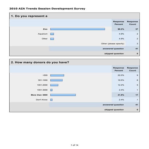 Development survey 2010